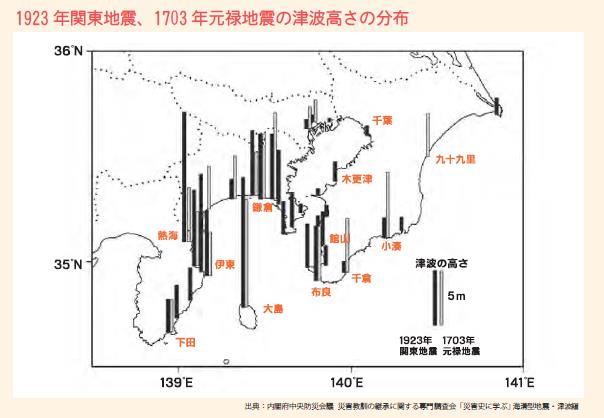 東京で地震が起こったら どのくらいの津波が来るのだろうか 制震装置 制震ダンパーならaダンパーex