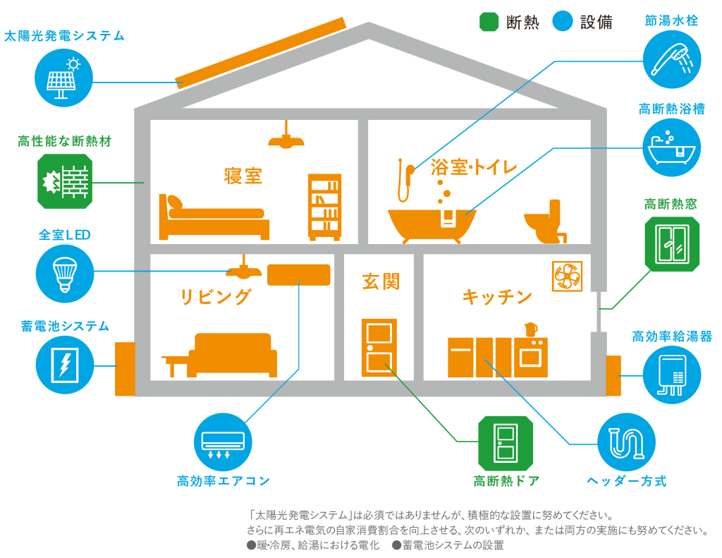 東京ゼロエミ住宅の概要図