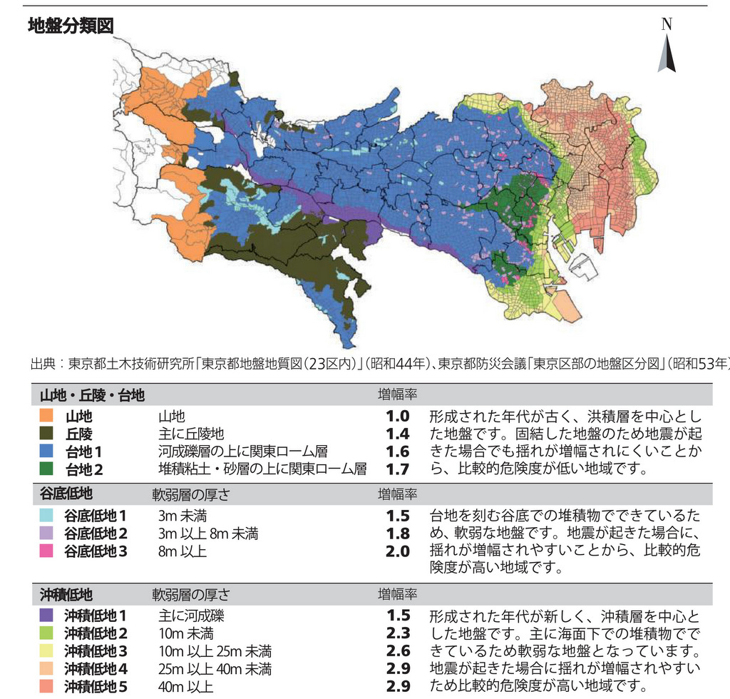 東京都の地盤を分類した地図
