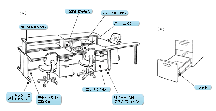 オフィスにおける地震対策（デスクまわり）に関する図解