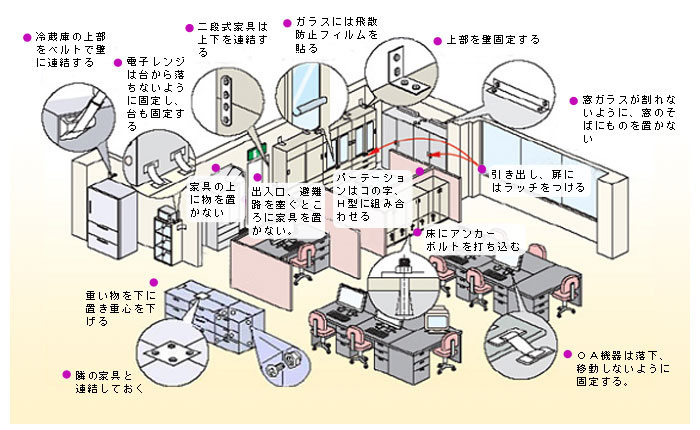 オフィスにおける地震対策（家具の固定）に関する図解