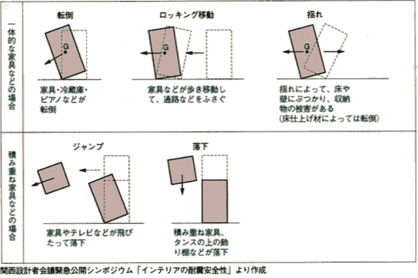 寝室の地震対策：寝室に可能な限り家具を置かない