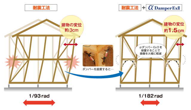 建物の揺れを減衰する「制震ダンパー」