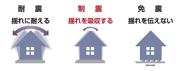 建物の揺れを吸収する「制震ダンパー」