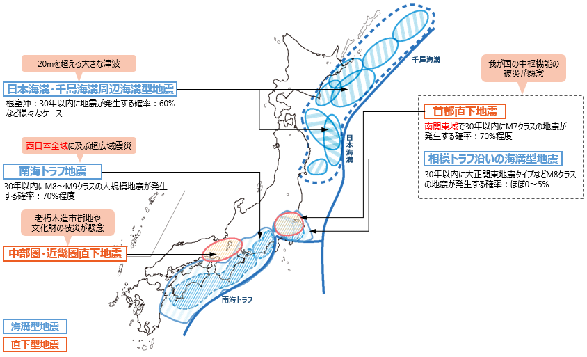 南海トラフ巨大地震の発生予測