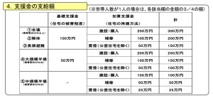 被災者生活再建支援制度の概要