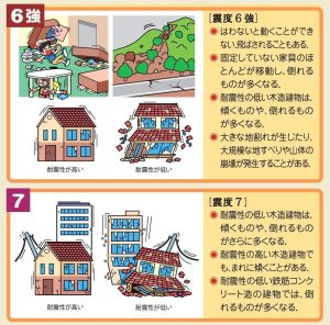 南海トラフ巨大地震で備える必要があること：震度6強～7の建物被害