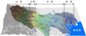 東京の地形の傾向