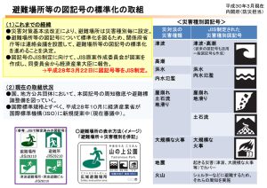 避難場所等の図記号の標準化の取組