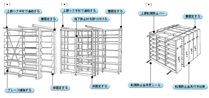 家具・什器を固定する