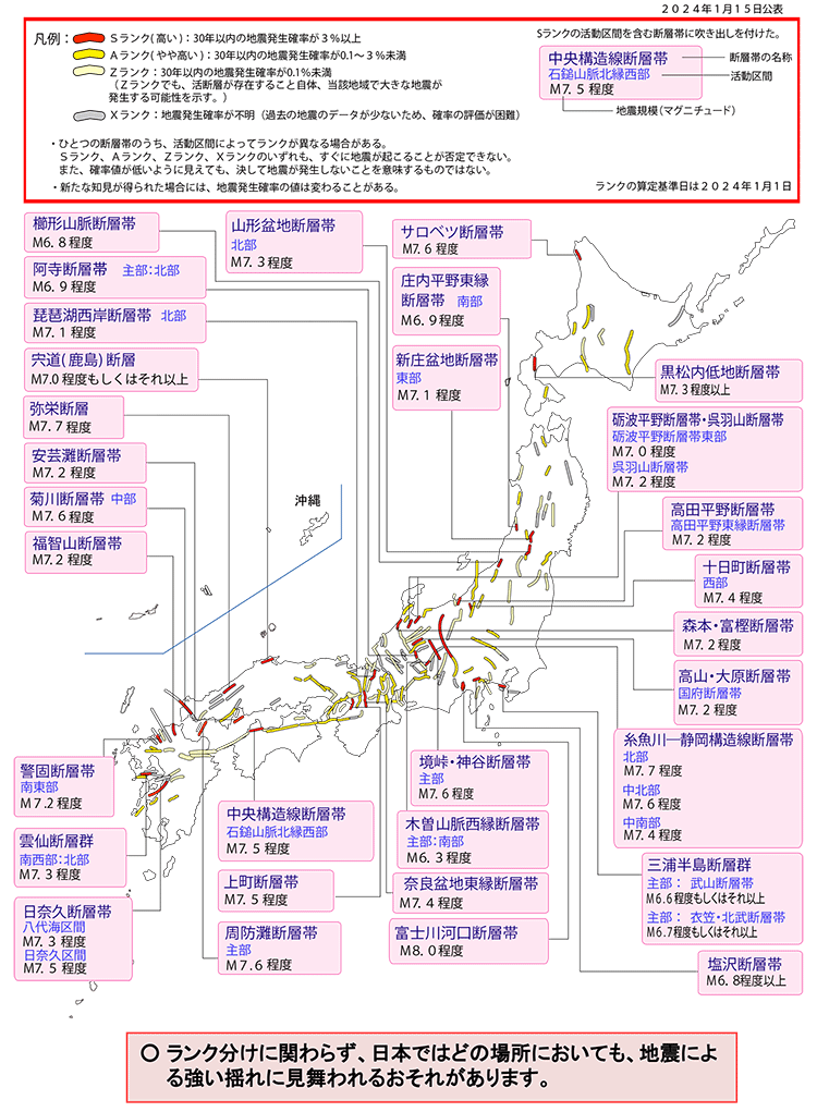 断層型地震の特徴：日本中に断層があり、震源域を予測しづらい