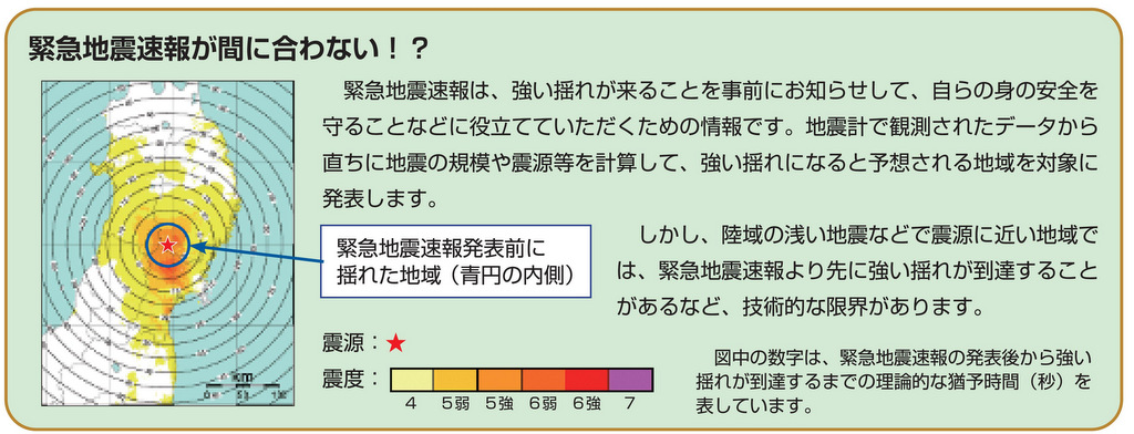 断層型地震の特徴：緊急地震速報が間に合わない可能性がある