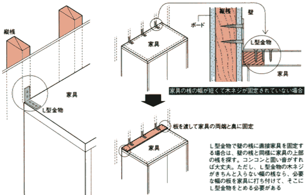 背の高い家具を固定する